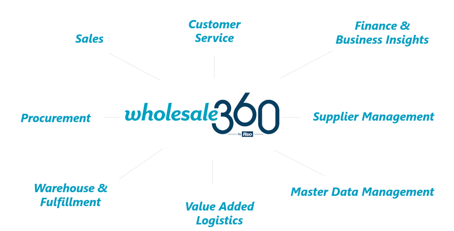 wholesale360