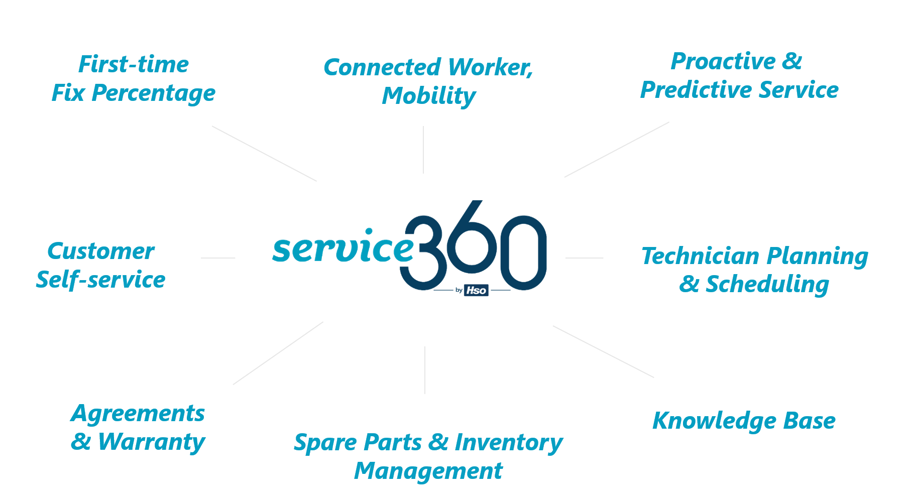 service360