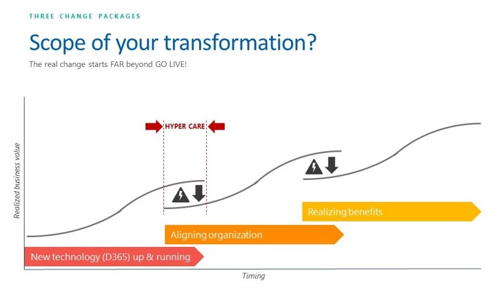 change and adoption