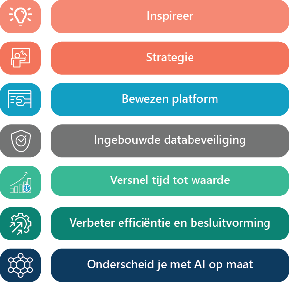 Data eerst methode