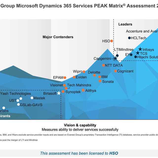 Dynamics 365 Finance 10 week implementation HSO