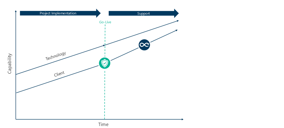 MS Elastic Capability Img 5.png