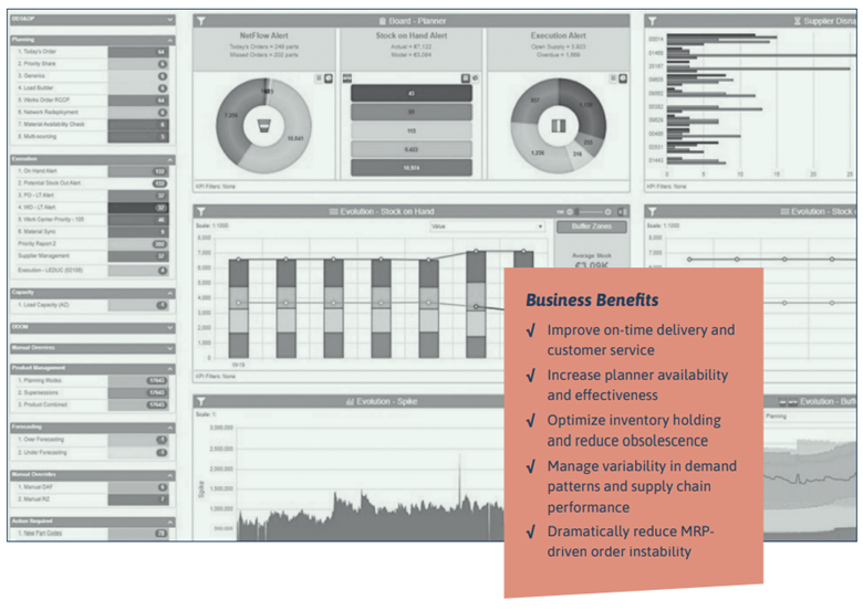 DDMRP for Microsoft Dynamics
