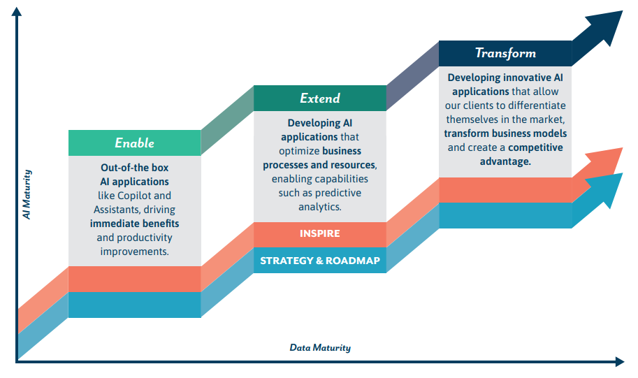 data strategy framework