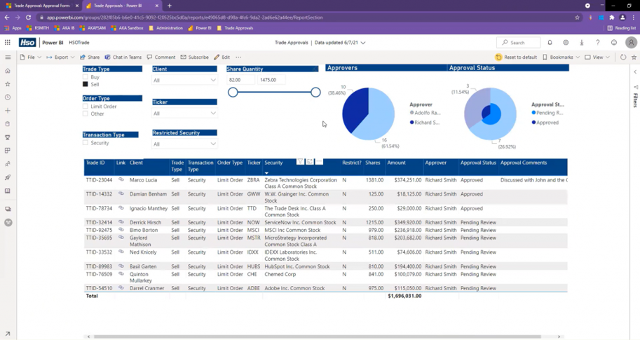 Power BI example report