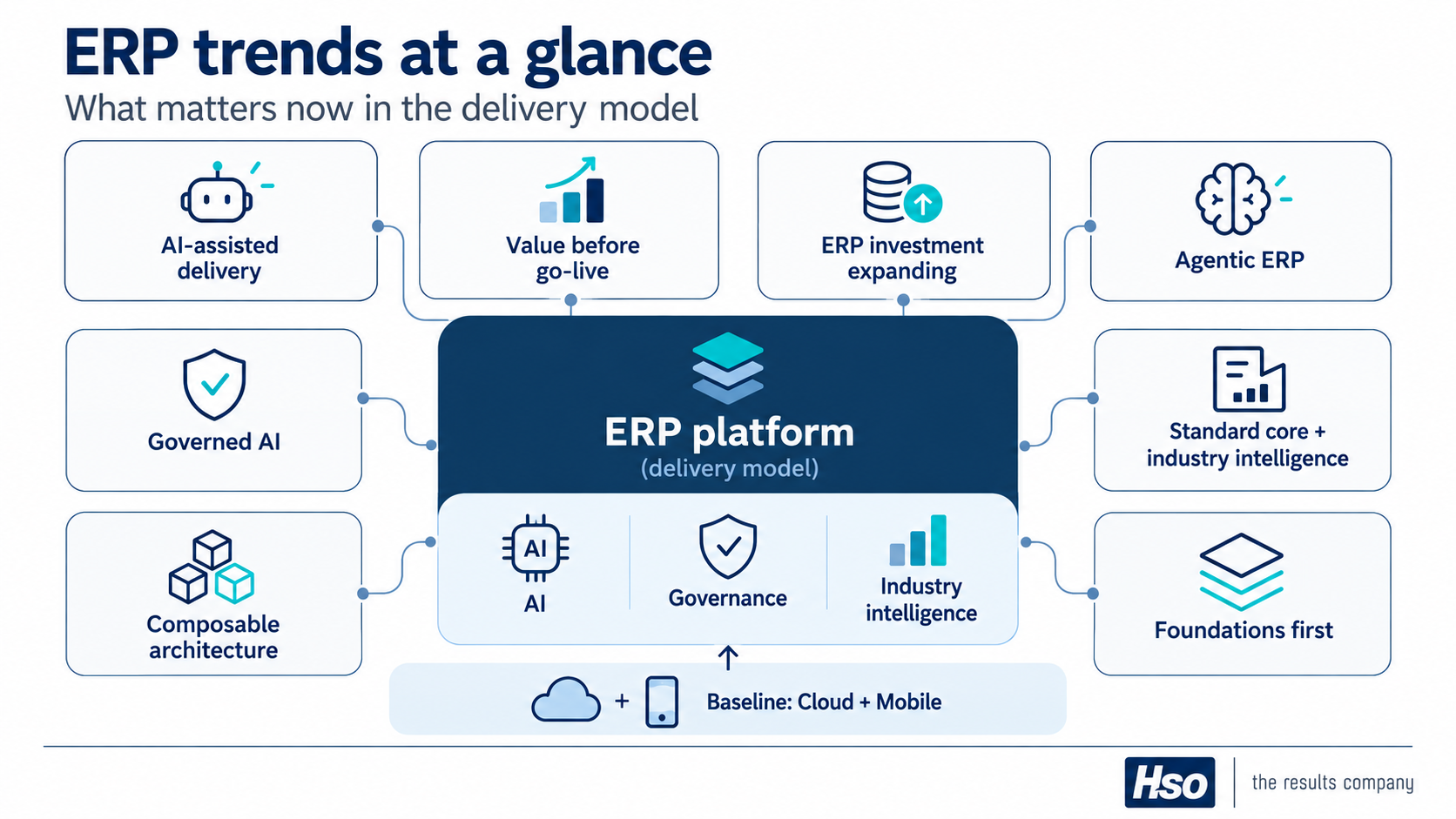 ERP Trends Overview