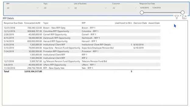 Video: Customer Insights Exposed in Salesforce - 06