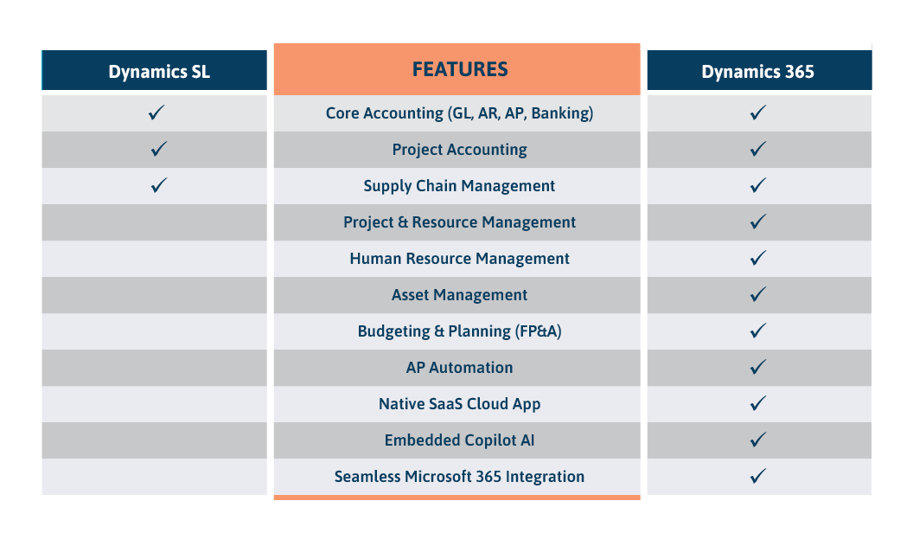 Comparison Chart