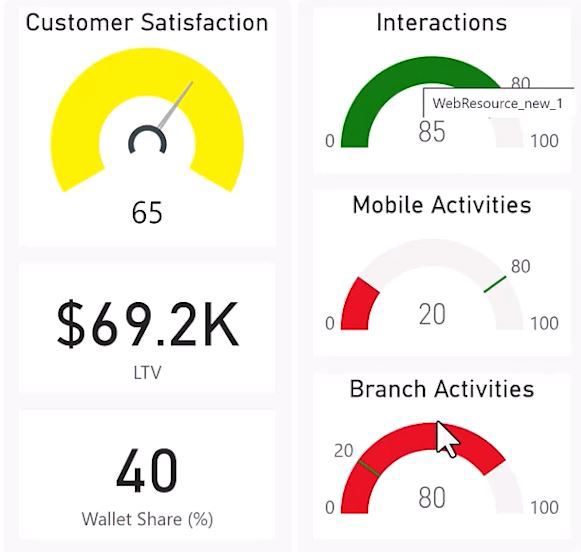 Meeting targets and goals as a bank loan officer - 06