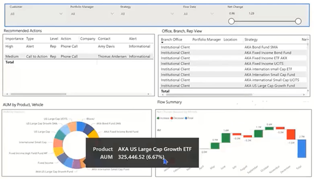Video: Customer Insights Exposed in Salesforce - 03