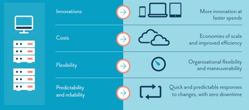 Benefits of the Cloud