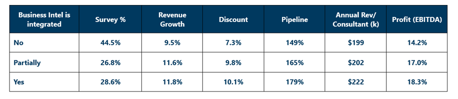 Source: SPI Research 2023