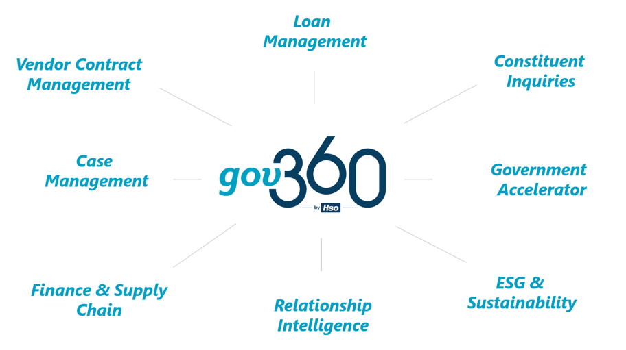 gov360