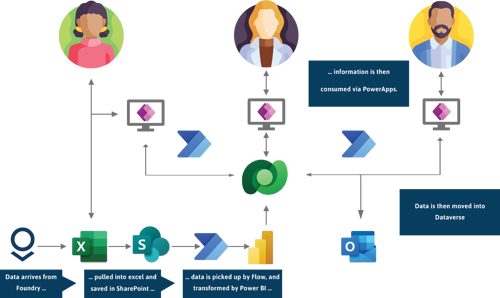 HSO Homes for Ukraine App Data Flow