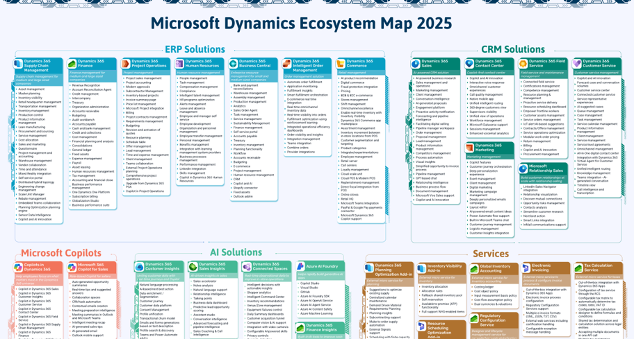 Dynamics Ecosystem Map Preview