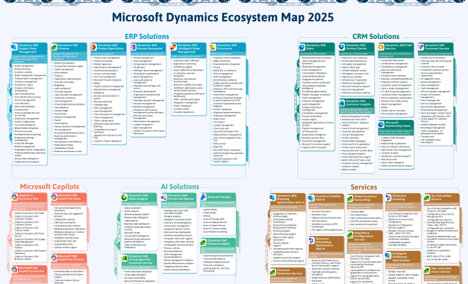 Dynamics Ecosystem Map Preview