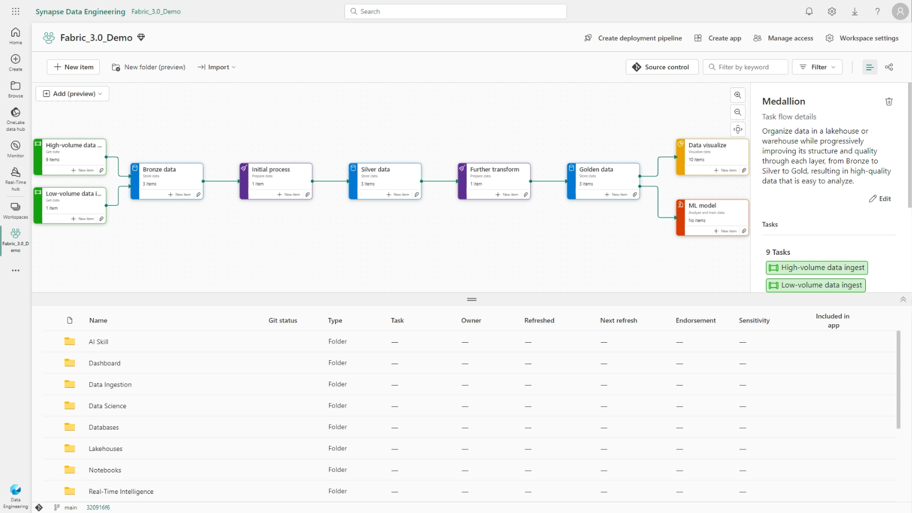 End to End Data Workflow in Fabric