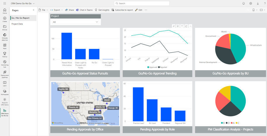 Go/No-Go Overview Dashboard for multiple projects