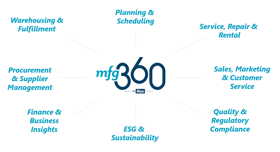 mfg360