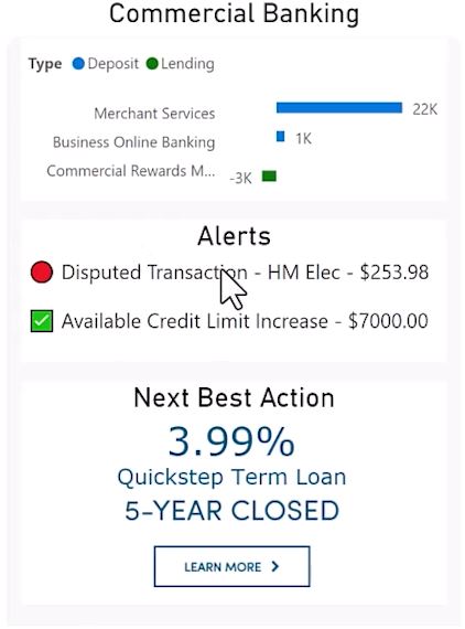 Meeting targets and goals as a bank loan officer - 07