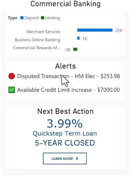 Meeting targets and goals as a bank loan officer - 07