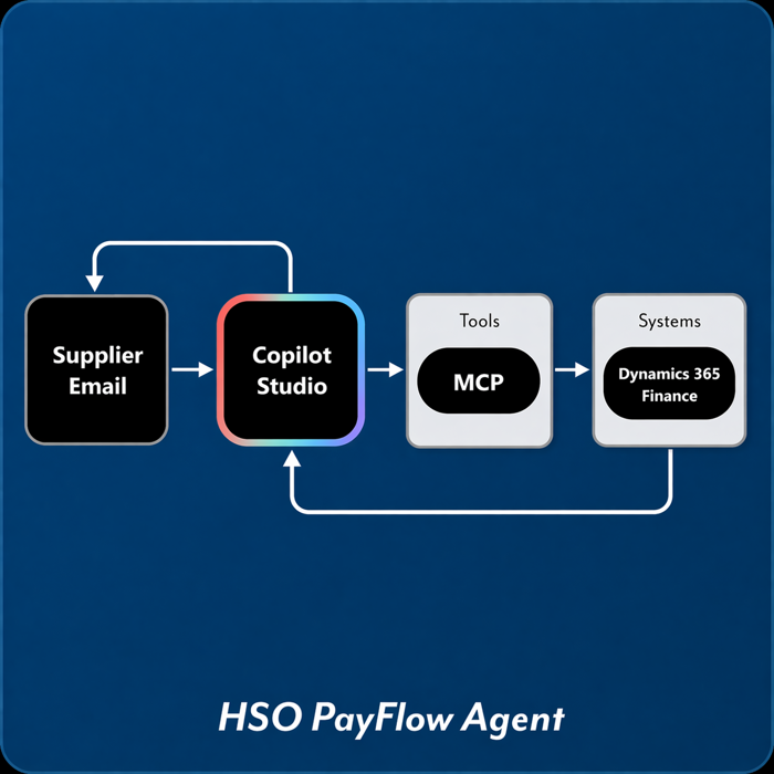 HSO Agentic Payflow Agent Wireframe
