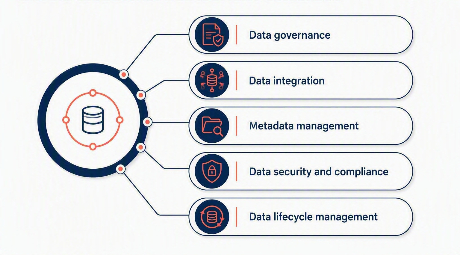 Data Management Img1