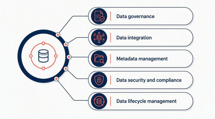 Data Management Img1