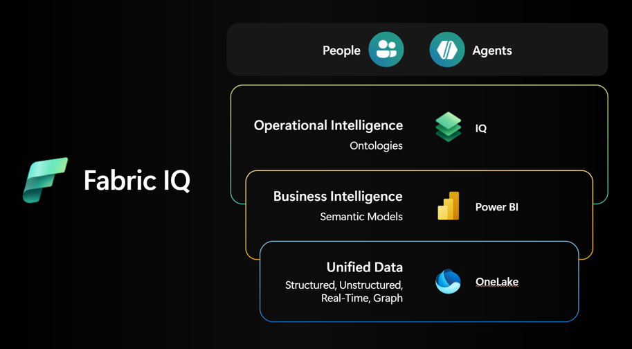 fabric-iq-layers (1).png