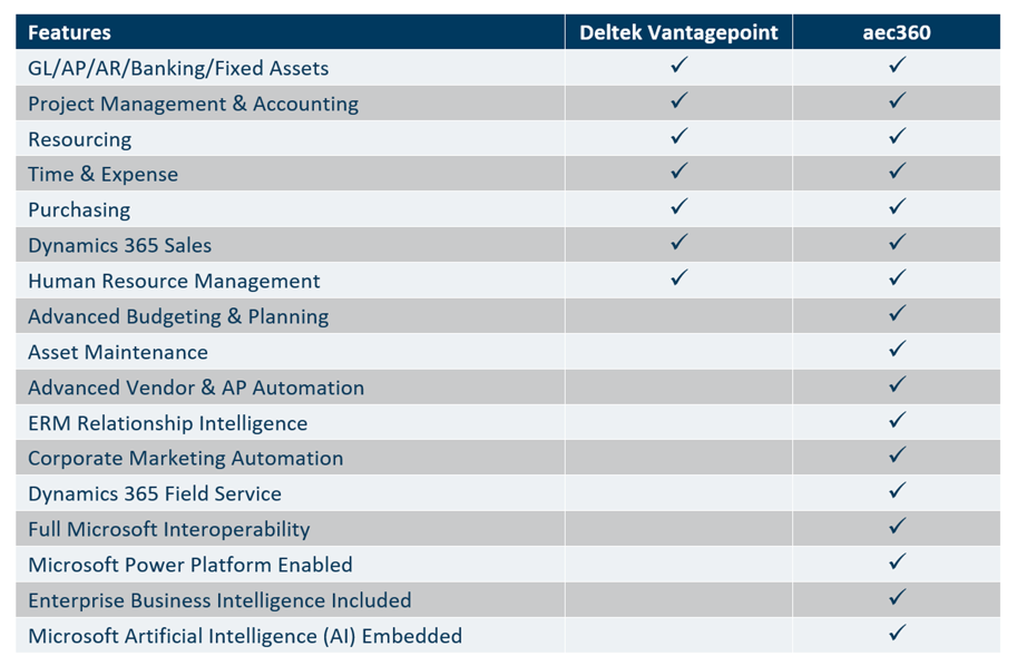 aec360 versus Deltek Vantagepoint