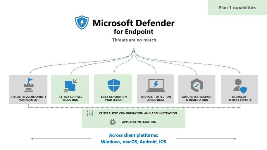 Microsoft Defender for Endpoint