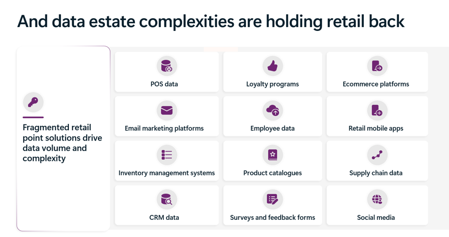 Data complexities in retail