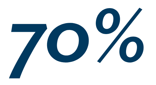 seventy percent text