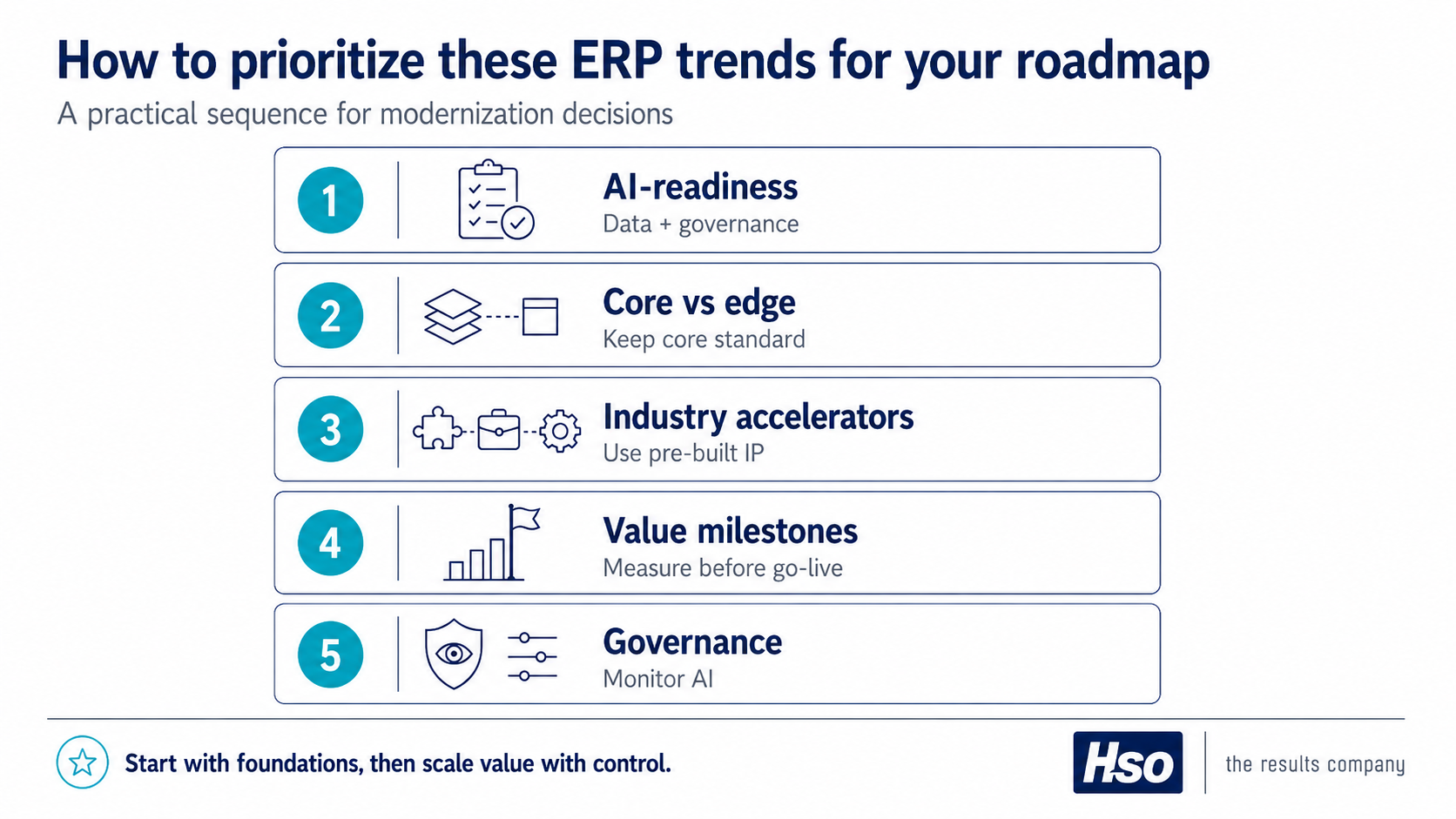 How To Prioritize These ERP Trends For Your Roadmap