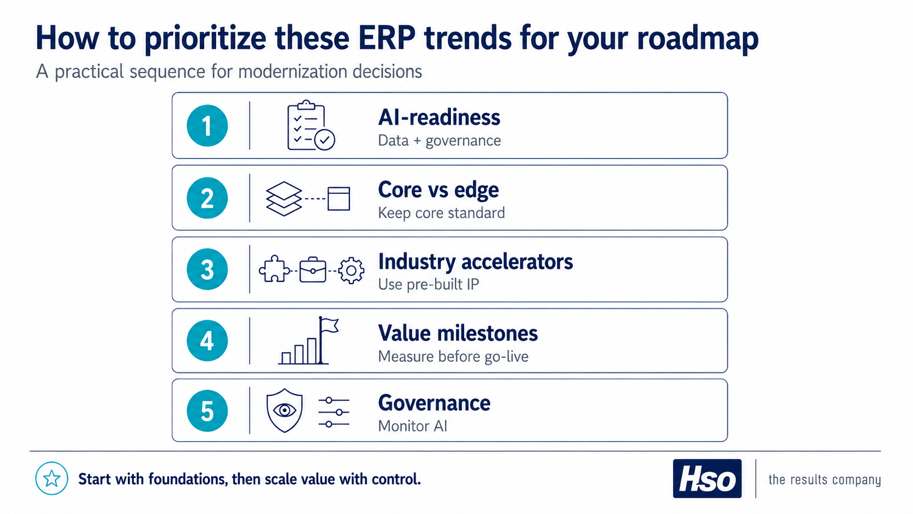 How To Prioritize These ERP Trends For Your Roadmap
