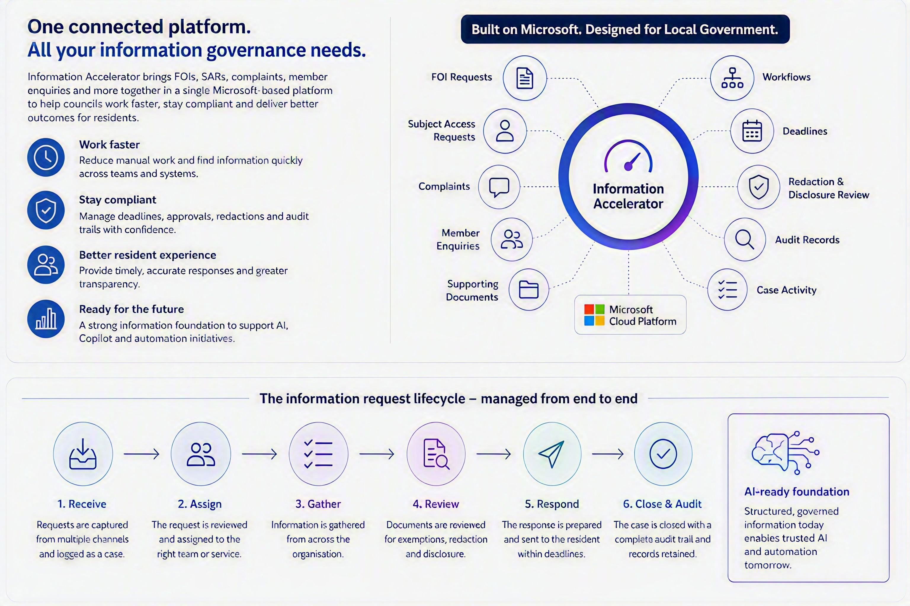 Information Accelerator Chart 3