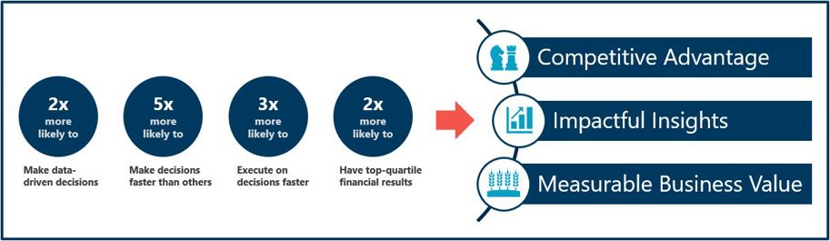 Understanding your Data and AI Potential in Asset Management