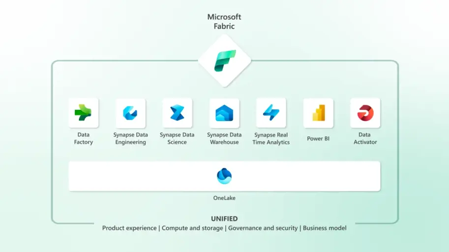 Microsoft Fabric Infographic